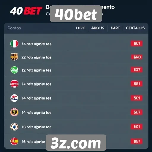 Alternativas de pagamento disponíveis no 40bet